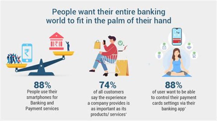 53Bank Login: A Comprehensive Guide to Secure and Convenient Banking