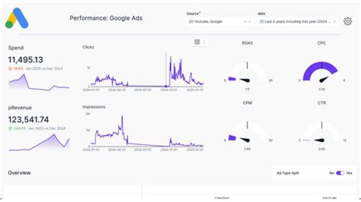 Aagmaal.run: Website Stats, Traffic Drop & Competitors - Latest