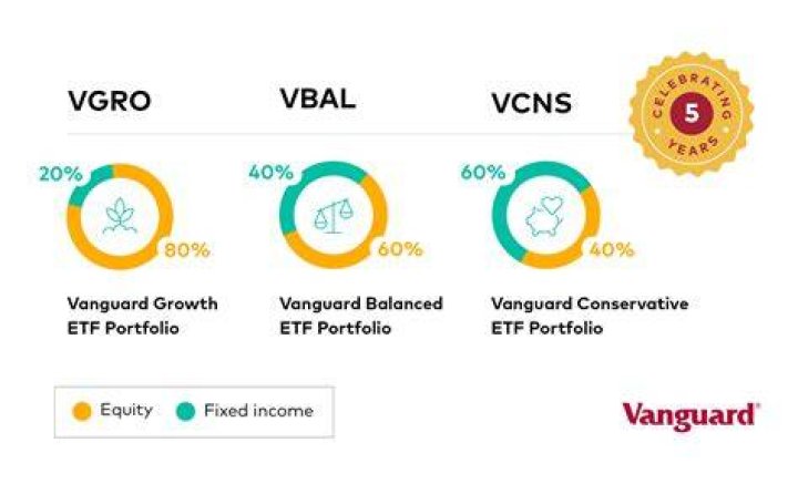 About Vanguard: A Comprehensive Guide to the Investment Giant