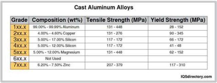 Aluminum vs Aluminum: A Comprehensive Analysis of the Metal's Strengths and Weaknesses