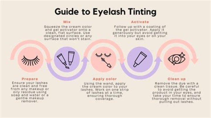 Amazing Lash Cost: Everything You Need to Know About This Popular Beauty Treatment