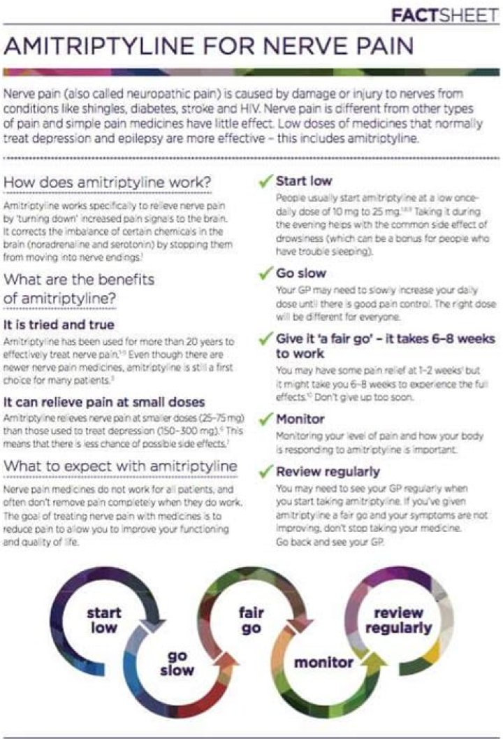 Amitriptyline for Pain Management: A Comprehensive Guide