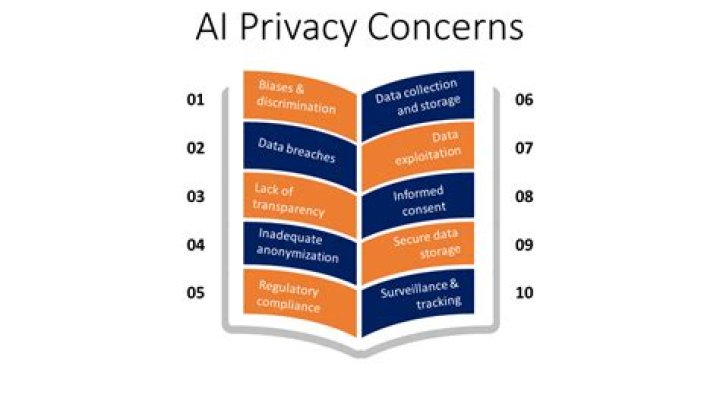 Anna Faith Leaked Content: Understanding the Privacy Concerns