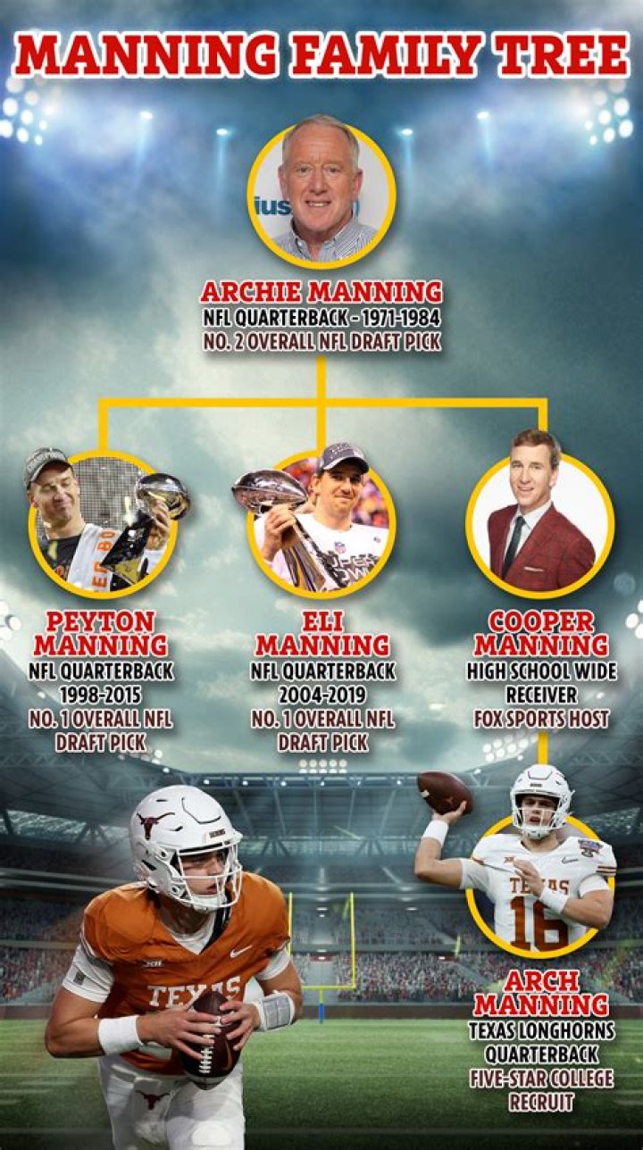 Arch Manning: The Rising Star in Football &ndash; Age, Career, and Future Prospects