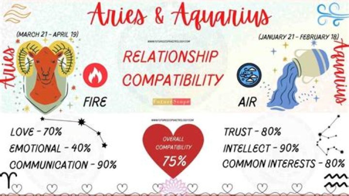 Aries Aquarius Compatibility: A Match Made in the Stars