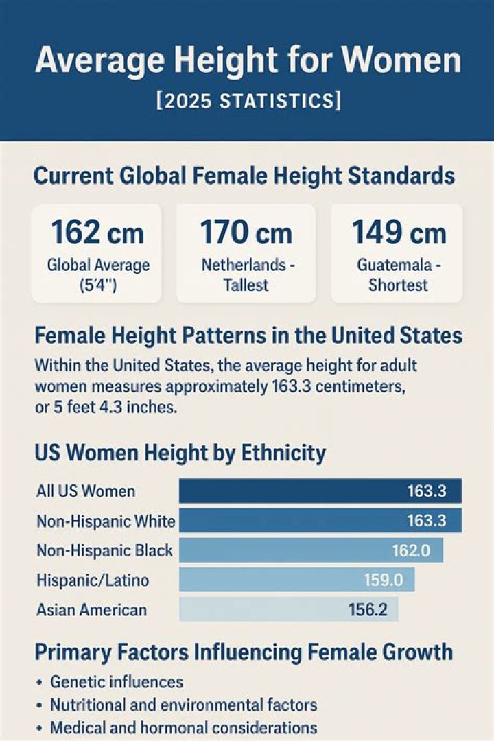 Average Height for Women in the US: Comprehensive Insights and Statistics