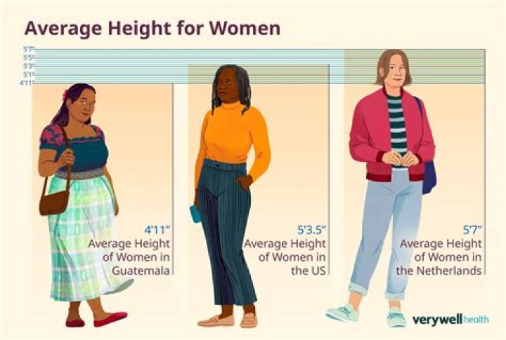 Average Height of a Woman in the US: A Comprehensive Guide
