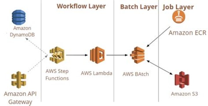 AWS Remote IoT Batch Jobs: Explained & Simplified!