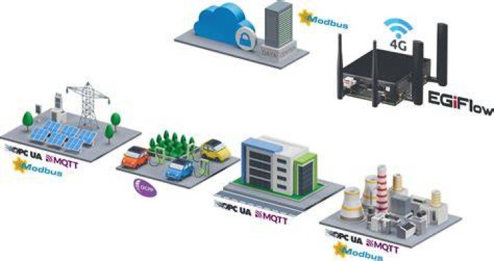 Best Free SSH Remote IoT Device Solutions for Easy Management