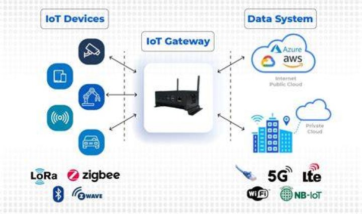 Best Iot Ssh Access Device For Iot