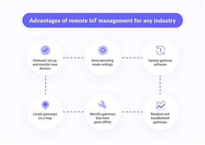 Best Remote IoT Management Software: Enhancing Connectivity and Control