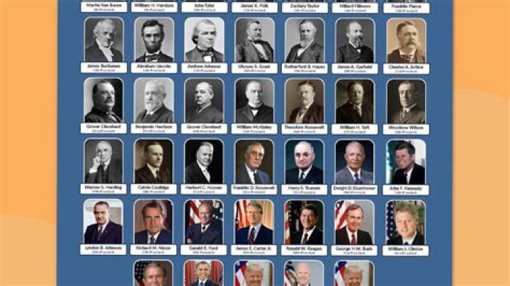 Best U.S. Presidents Ranked: A Comprehensive Analysis of Their Legacies
