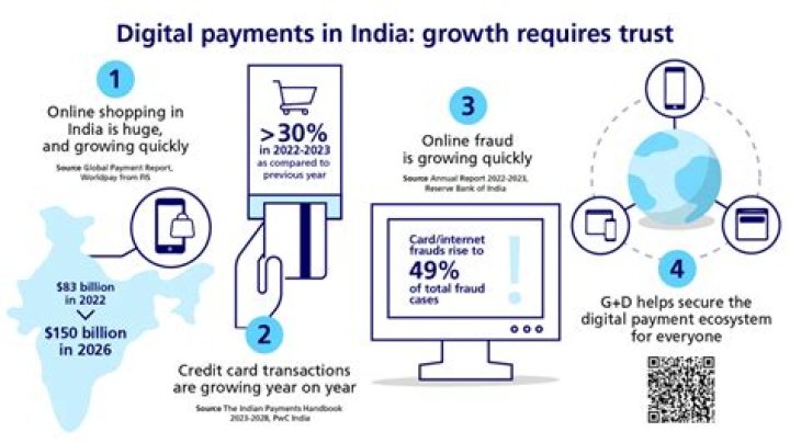 Biolife Payment: The Future of Digital Transactions