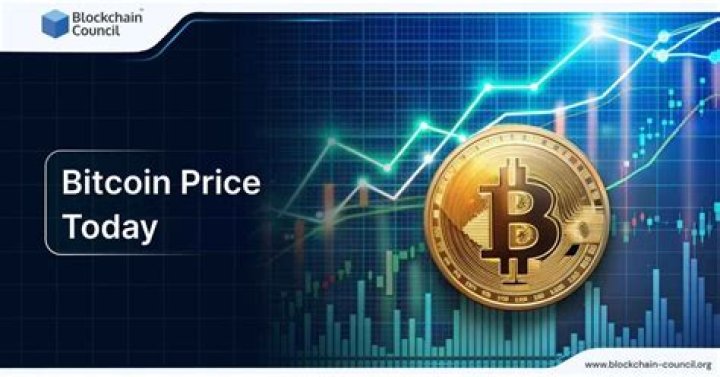 Bitcoin Price Today: A Comprehensive Guide to Understanding the Dynamics of Fintechzoom.com
