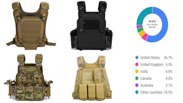 Black Aces Tactical: Revolutionizing the Tactical Gear Industry
