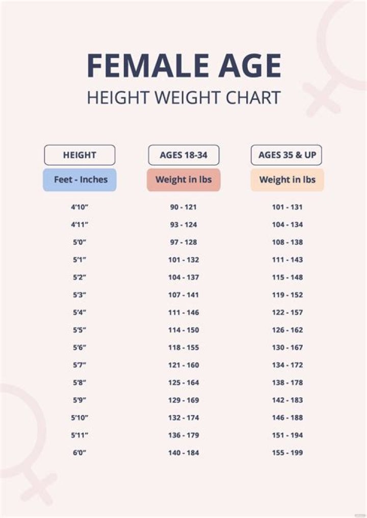Blake Lively's Weight and Height: The Ultimate Guide