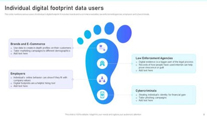 Brattygbaby: Exploring an Online Persona's Digital Footprint