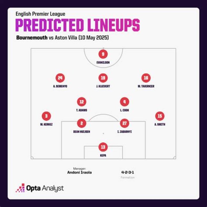 Brentford F.C. vs A.F.C. Bournemouth Lineups: A Comprehensive Match Preview