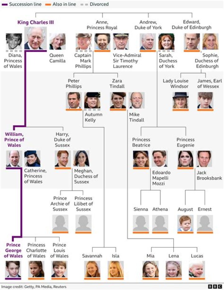 British Royal Ranks Order: A Comprehensive Guide to the Hierarchy of the British Monarchy