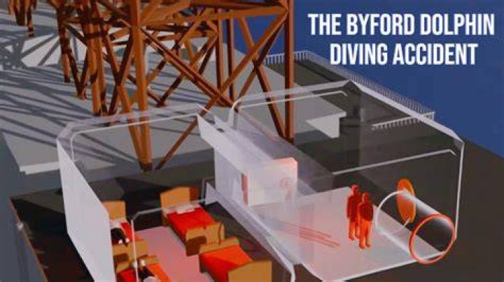 Byford Dolphin Body