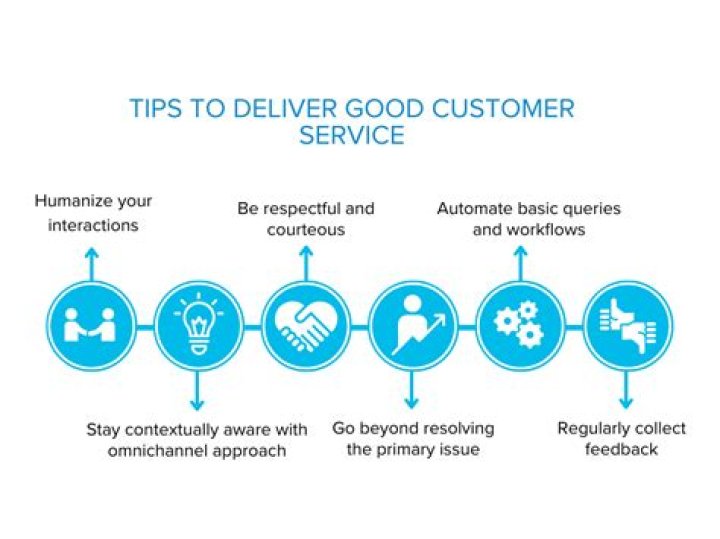 Call AT&amp;T Customer Service: A Comprehensive Guide for Effective Assistance