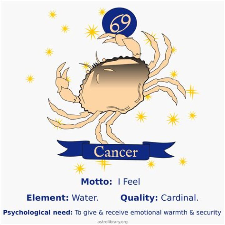 Cancer Zodiac Traits Male: Understanding the Emotional Depths of Men Born Under the Cancer Sign