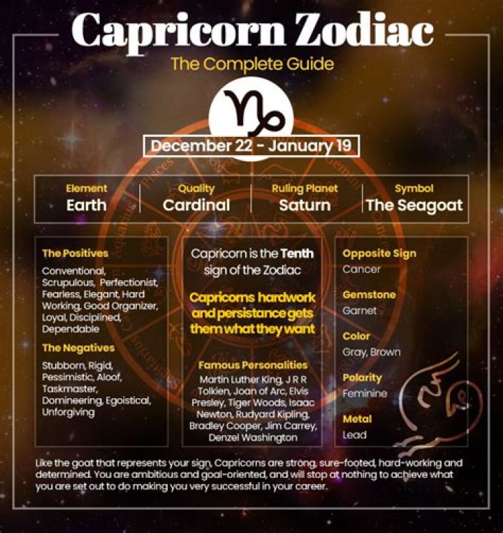 Capricorn Birthdate: Understanding the Traits and Characteristics of Capricorn Zodiac