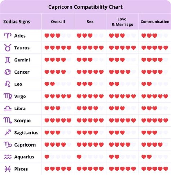 Capricorn Woman and a Libra Man: A Deep Dive into Their Relationship Dynamics
