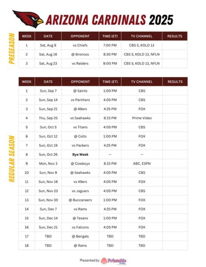 Cardinal Schedule: Your Ultimate Guide to Tracking Every Game