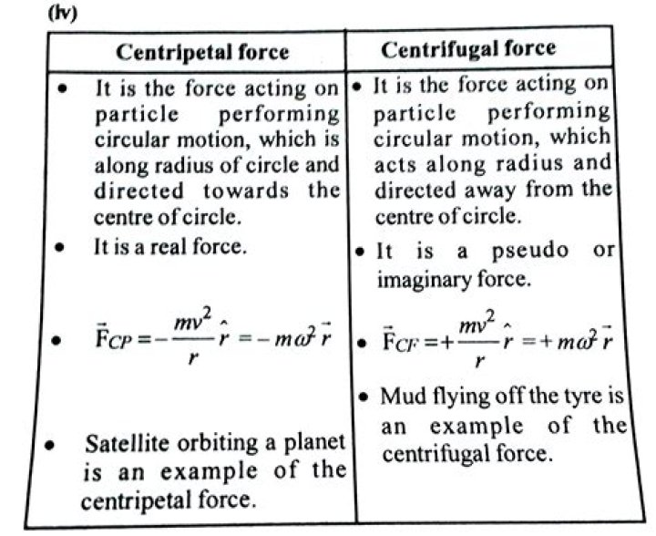 Centripetal and Centrifugal Forces: Understanding the Dynamics of Circular Motion