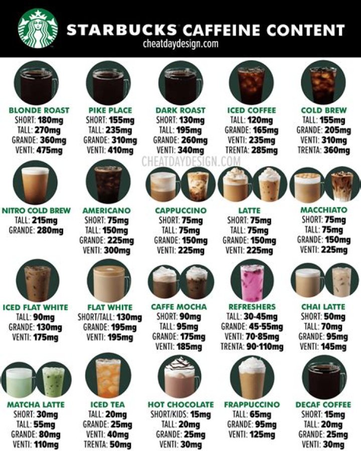 Comprehensive Guide to Starbucks Nutrition Menu: Your Healthier Coffee Choices