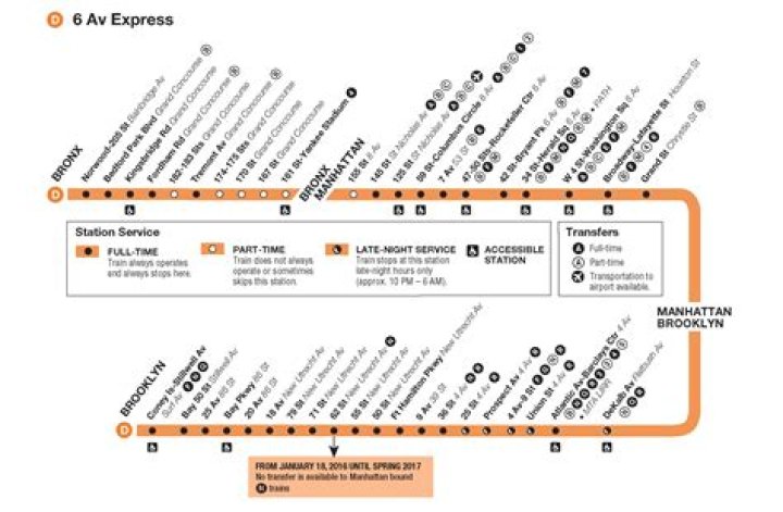 Comprehensive Guide to the Stops on the D Train: Your Ultimate Subway Companion