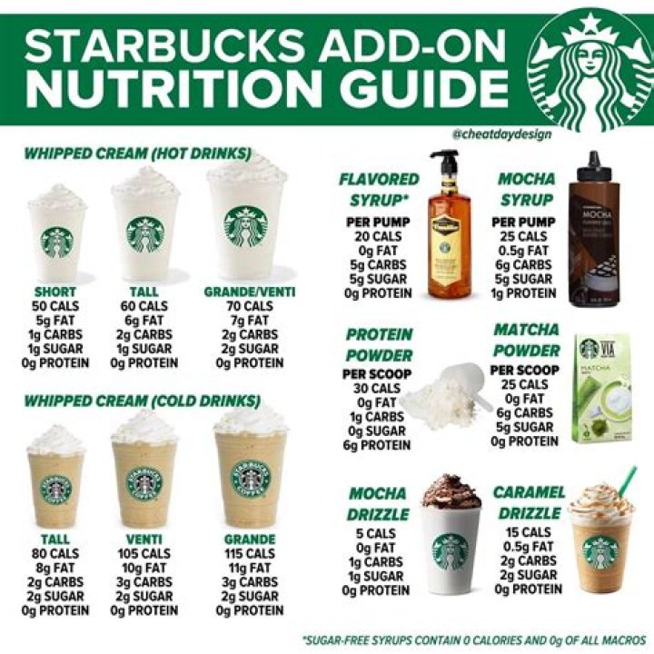 Comprehensive Starbucks Nutritional Information: Your Ultimate Guide