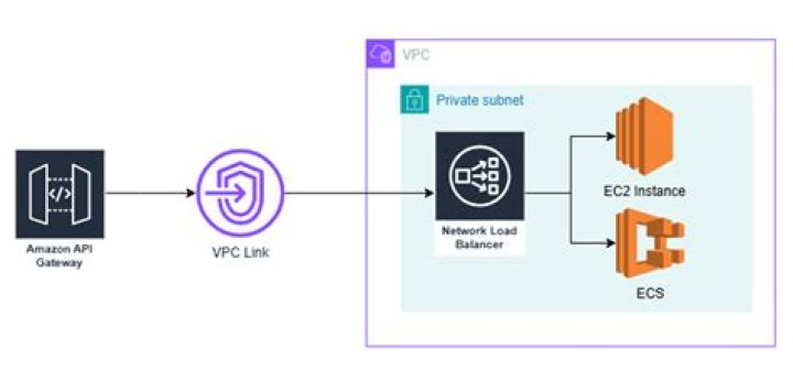 Connecting Your Remote IoT Devices: A VPC Tutorial for Secure Access