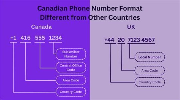 Contact UPS Canada Phone Number: A Comprehensive Guide