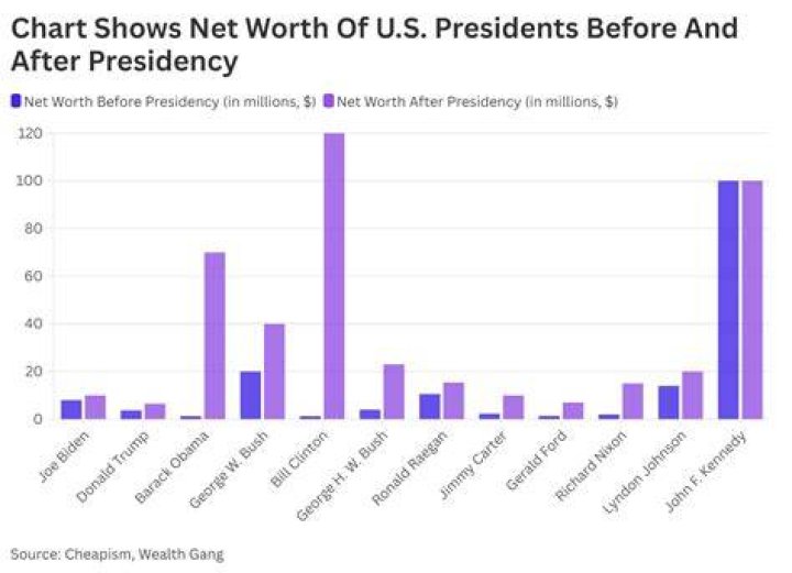 Cori Bush Net Worth Before Congress: A Comprehensive Analysis