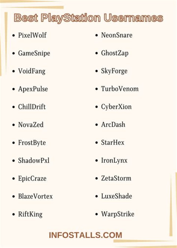 Creative Cool ID Names for PS4: A Comprehensive Guide