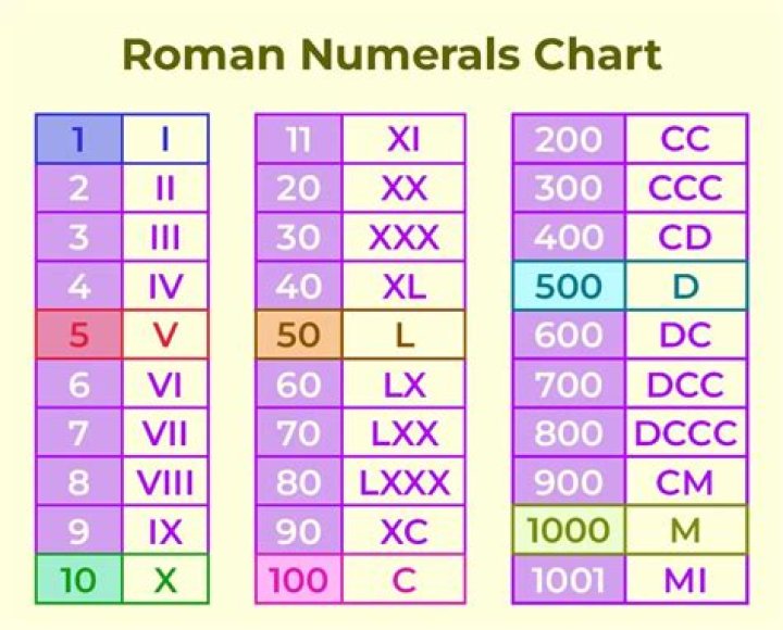 CXXX: Unraveling the Mystery of a Classic Roman Numeral