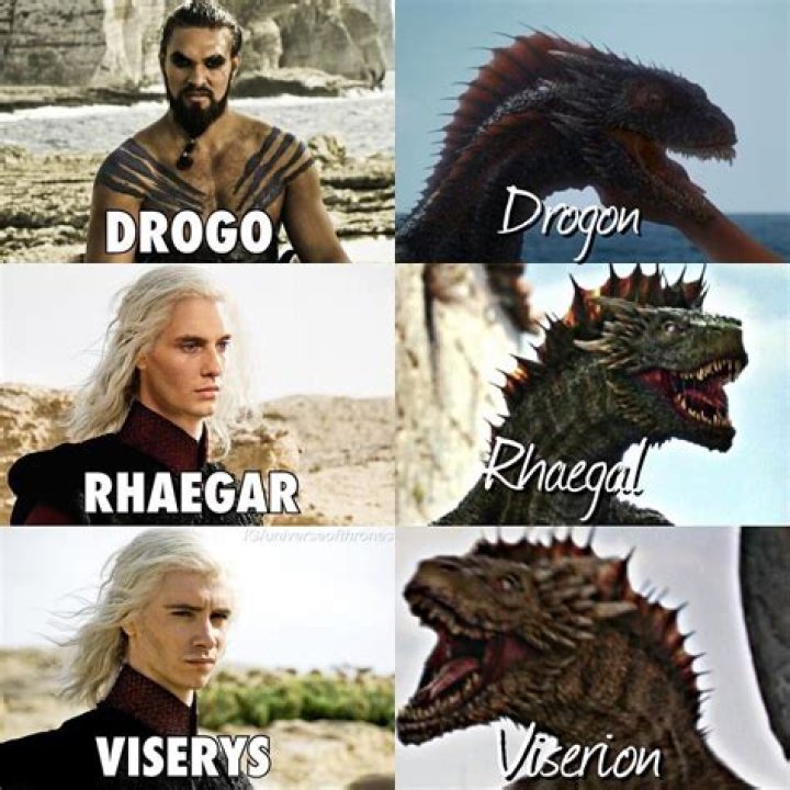 Daenerys Targaryen Dragon Names: Discover the Mystique Behind Her Majestic Dragons