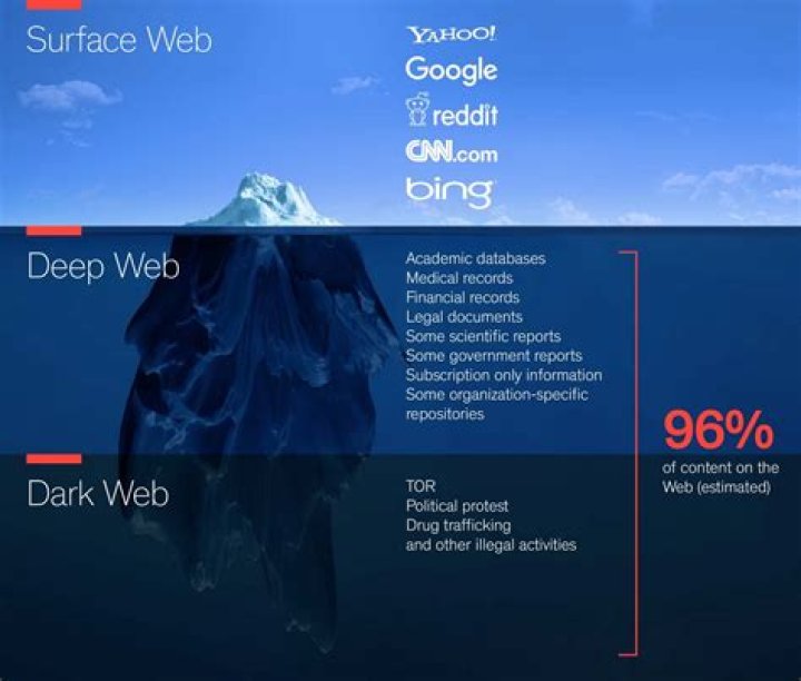 Deephot.link: Unveiling the Hidden Depths of the Internet