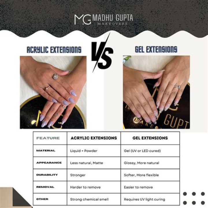 Difference Between Gel X and Acrylic: A Comprehensive Guide