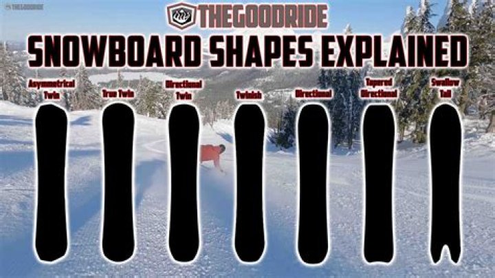 Discover the Thrill of GnuNowboards: The Ultimate Guide for Nowboard Enthusiasts