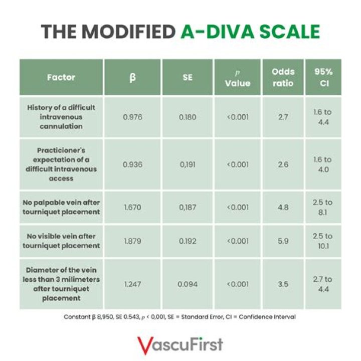 Discovering Diva Flawless Adult: A Comprehensive Guide