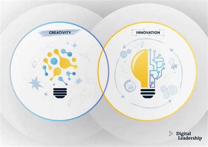Discovering Evooli: A Fresh Look at Innovation and Creativity
