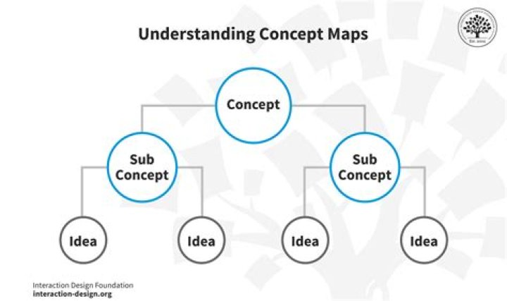 Discovering funpom: A Fresh Look at Understanding New Concepts