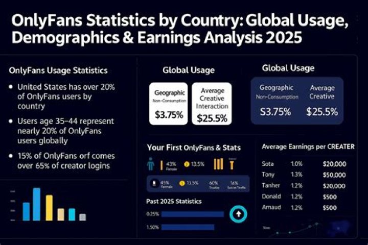 Divafalwless OnlyFans Leaks: A Comprehensive Analysis