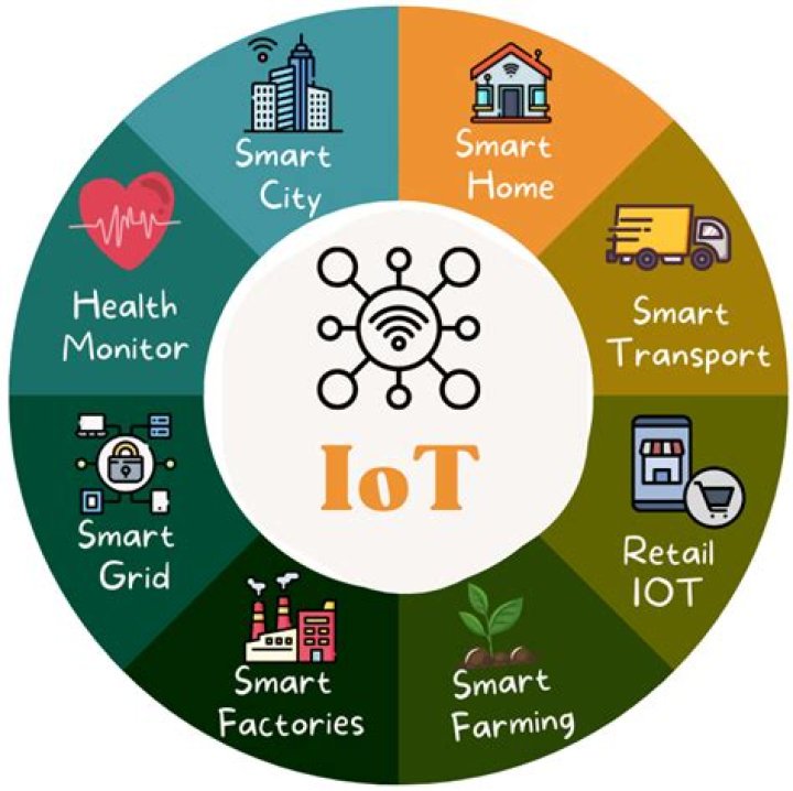 Download RemoteIoT Platform: Your Ultimate Guide to Building and Managing IoT Systems