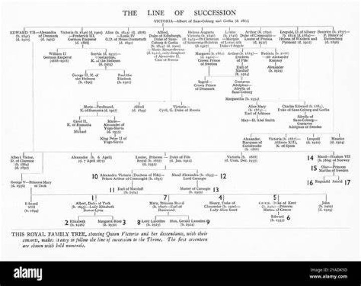 England Monarchy Succession: A Comprehensive Guide to the Royal Line of Succession