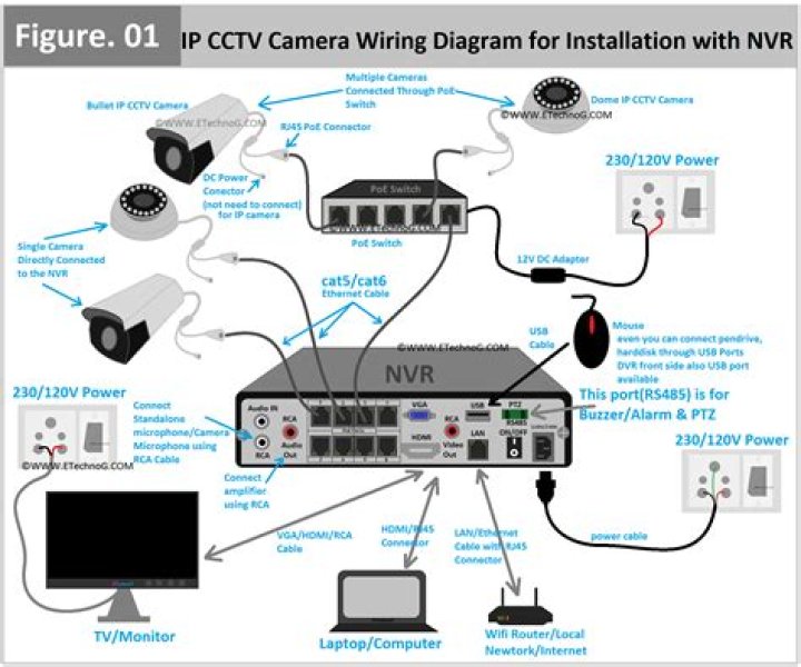 Enhancing Home Security: The Ultimate Guide to Mom and Kid CCTV Video Systems