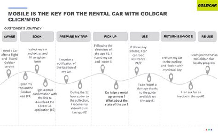 Enterprise Return DFW: Your Ultimate Guide to Seamless Car Rental Experiences